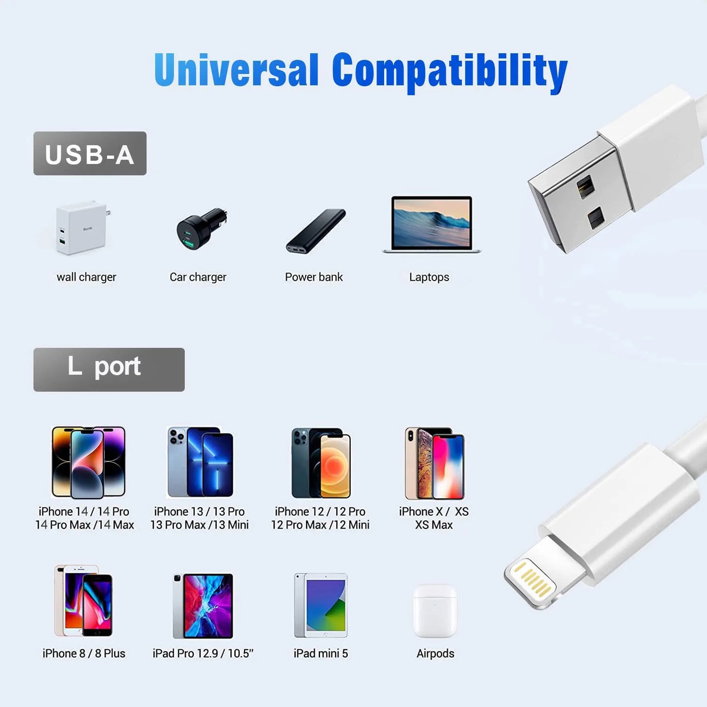 Fast Charging USB A to L  Cable Cord for iPhone IPad